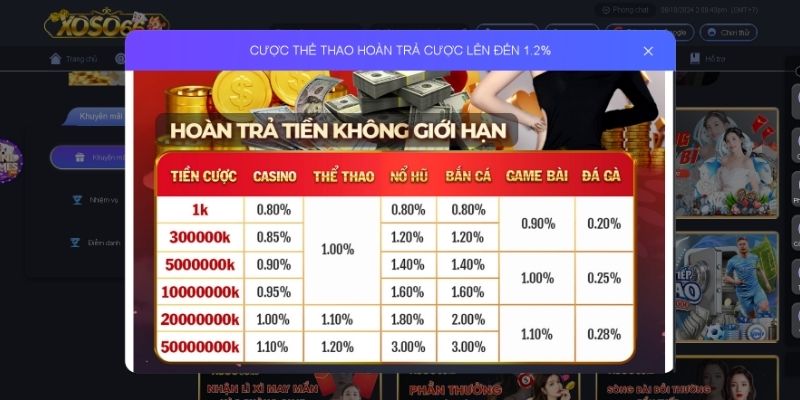 Khuyến mãi Xoso66 nhận hoàn trả cực hấp dẫn